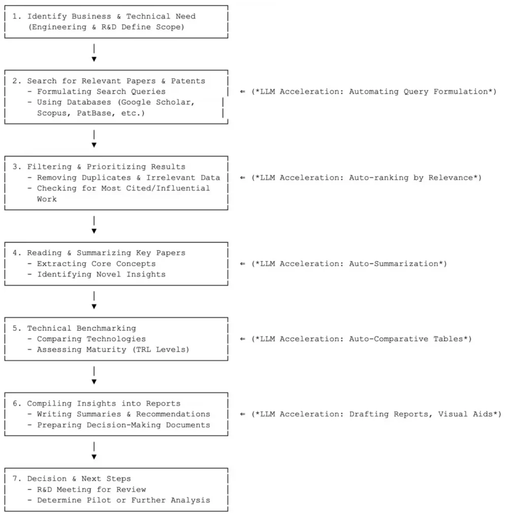 prompt for process mapping