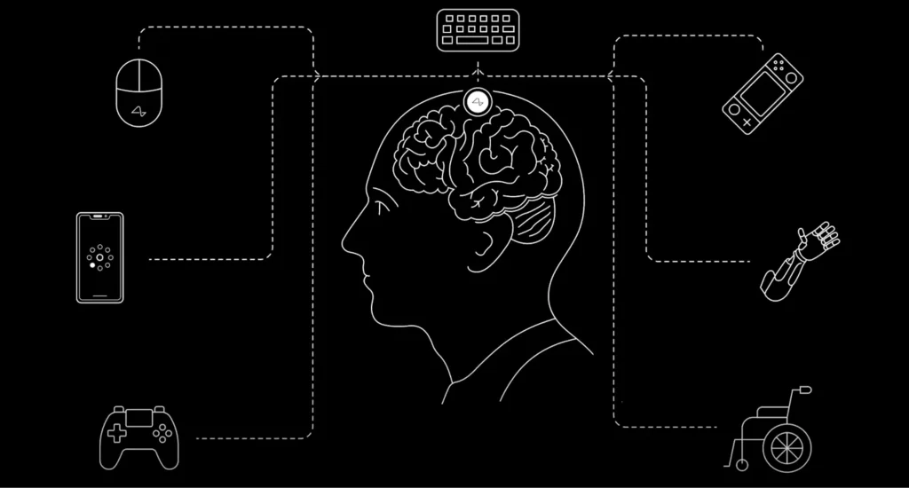 Neuralink connections to devices (from Neuralink Update, Summer 2025)