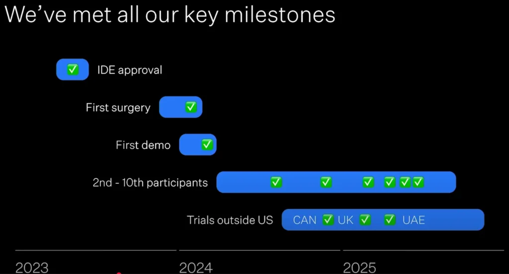 Neuralink milestones (from Neuralink Update, Summer 2025)