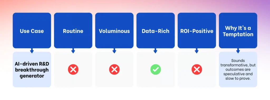 AI R&D use case