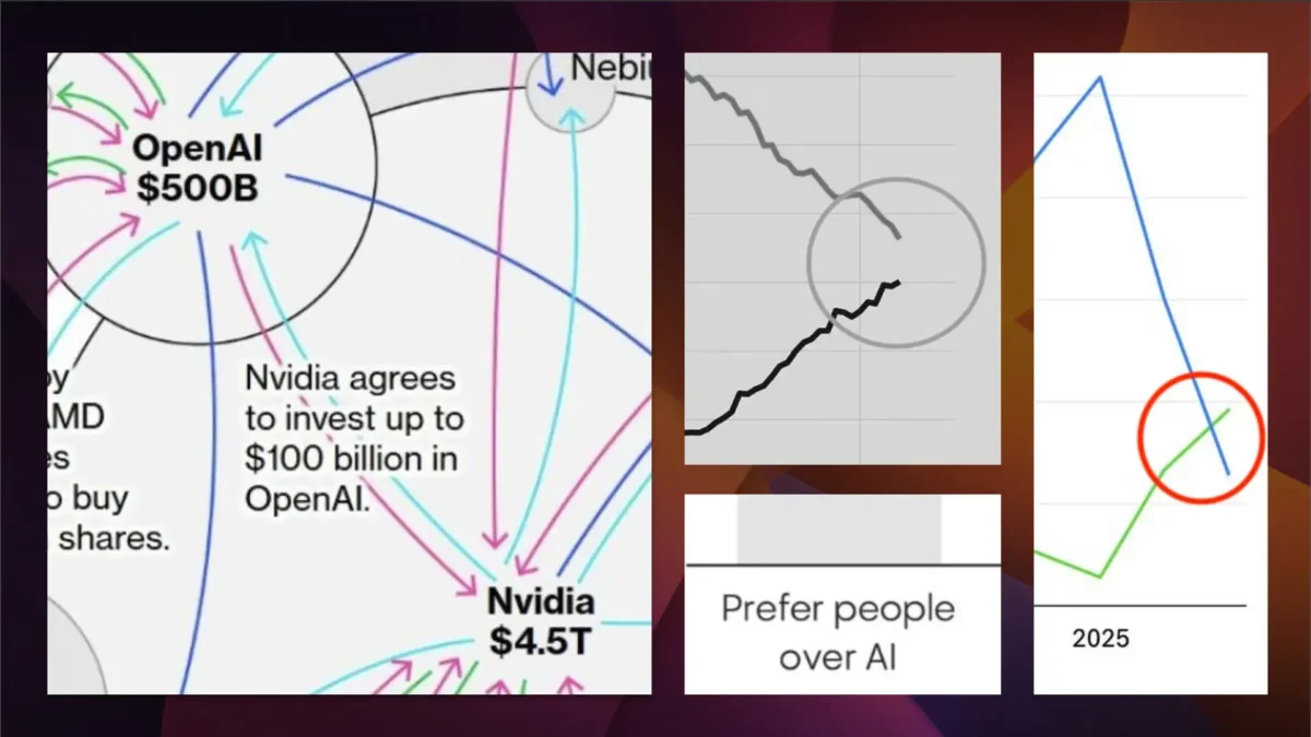 What the AI bubble really means - in 7 charts