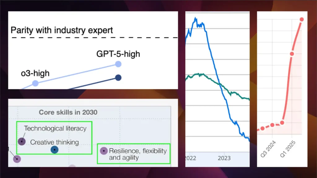 How AI is changing jobs - in 6 charts
